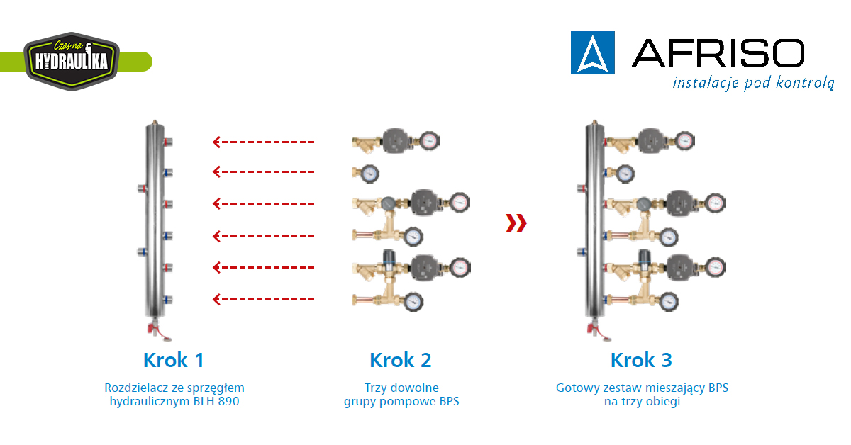 grupy pompowe bps na trzy obiegi grzewcze